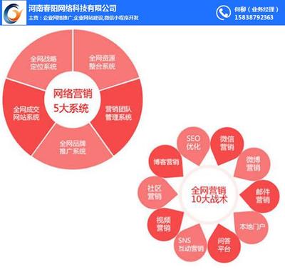 春阳网络 图 、全网推广带来的好处、全网推广